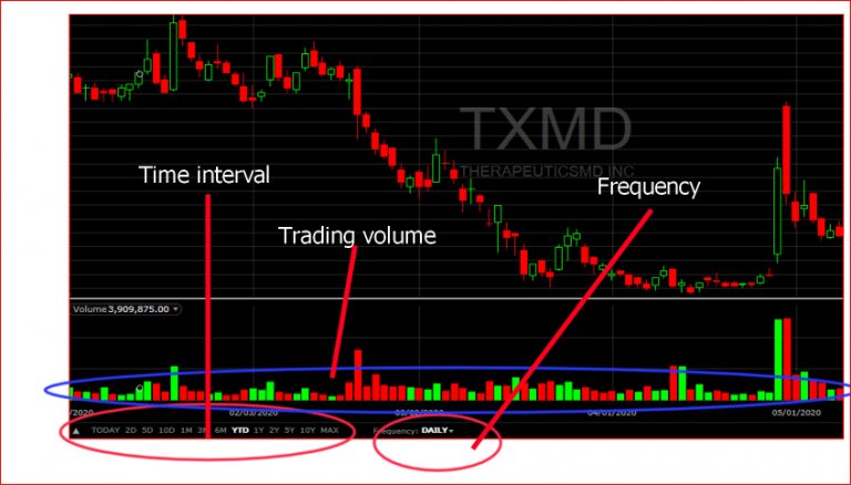 Volume Trading Volume Definition Estradinglife