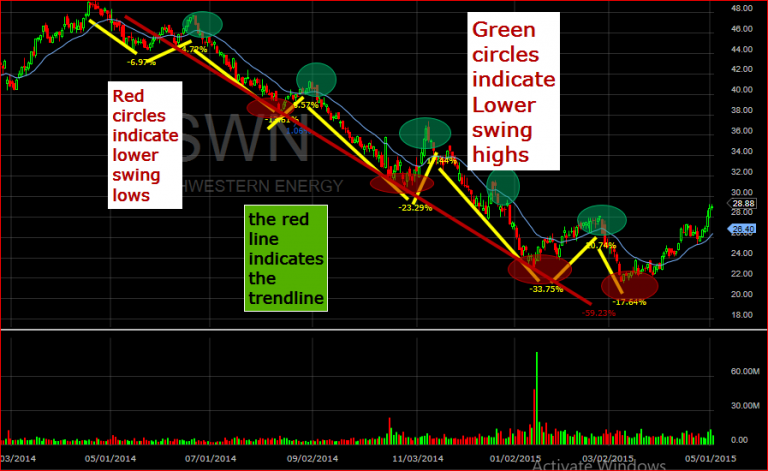 what-is-extended-hours-trading-estradinglife