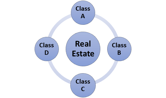 Real Estate Classes