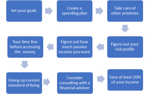 How Much Money Should You Invest