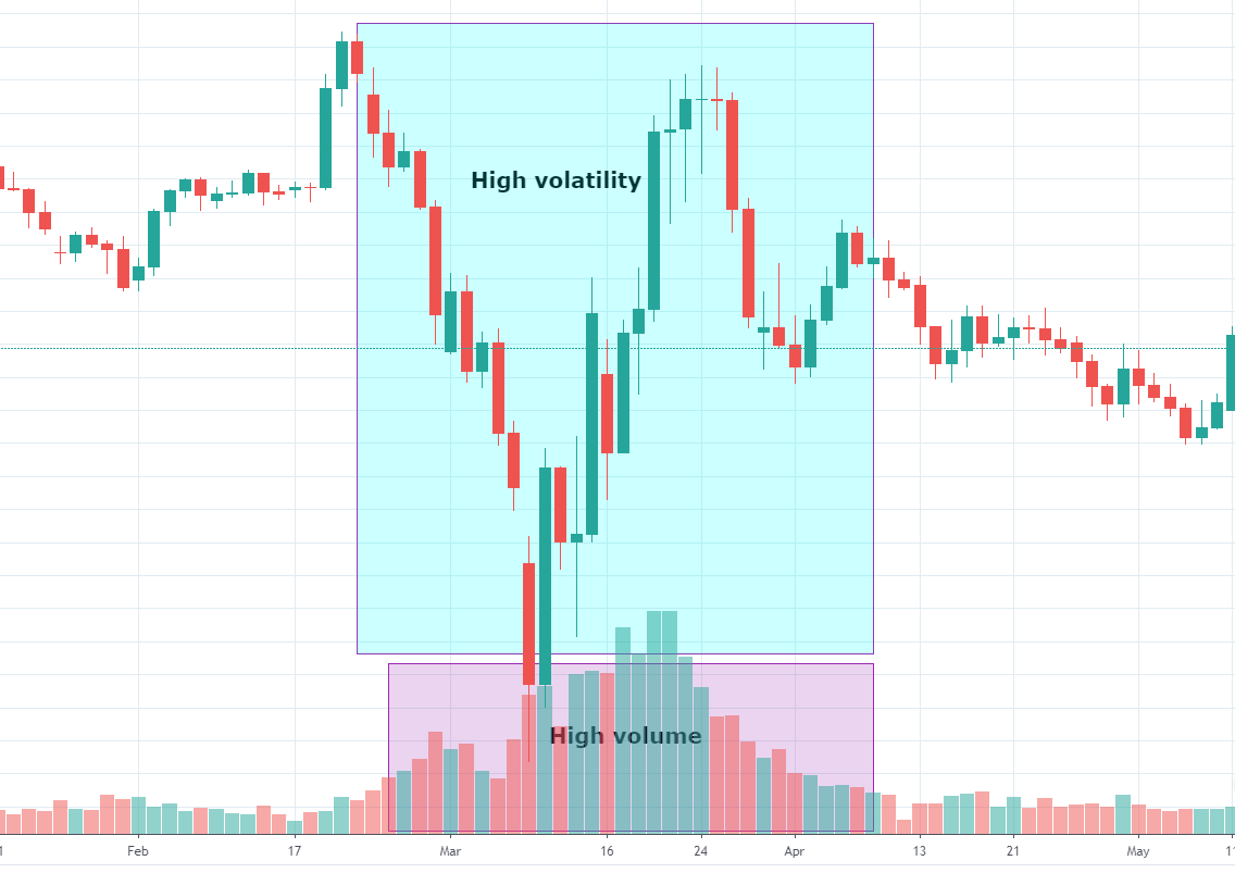 Liquidity: basics and Definition - Estradinglife