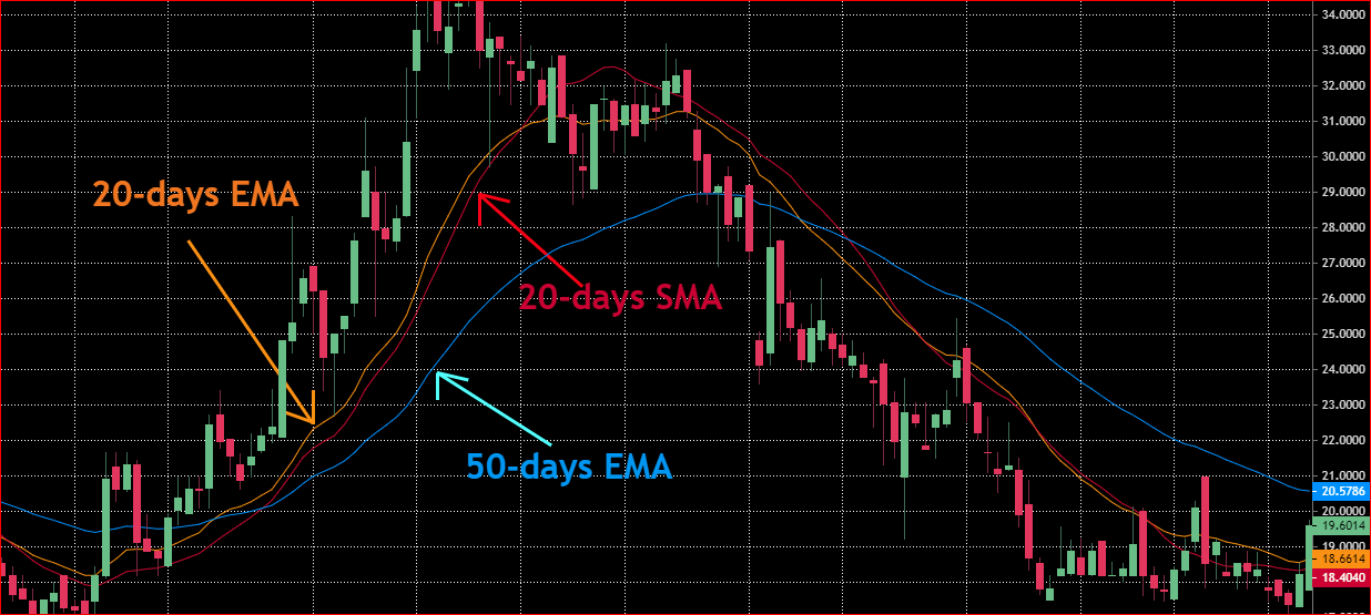 ema stock study