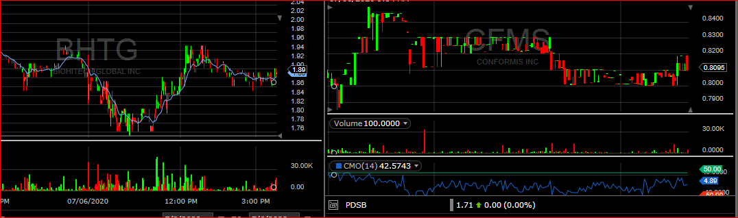 stop-loss-order-definition-estradinglife