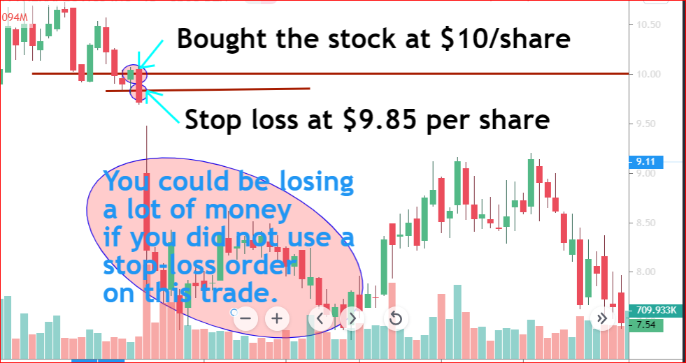 how to set stop loss in intraday trading
