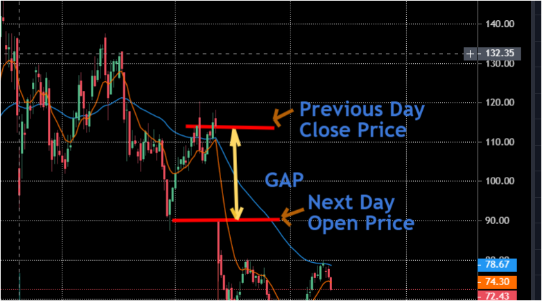 stock gap fill strategy