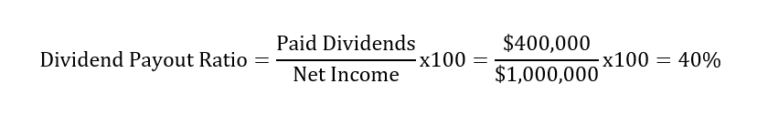 Dividend Payout Ratio and how it works - Estradinglife