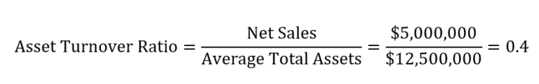 assets turnover ratio