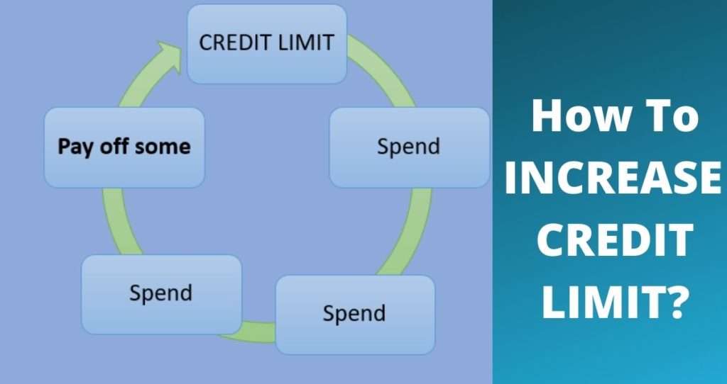 increase credit limit