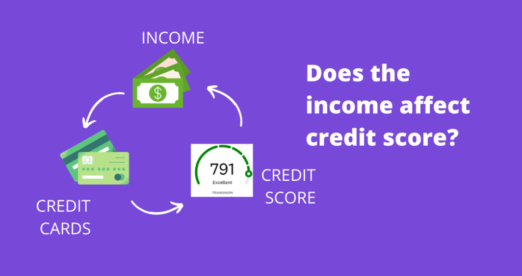does income affect credit score