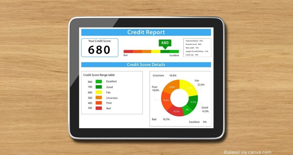 How to rebuild a bad credit score