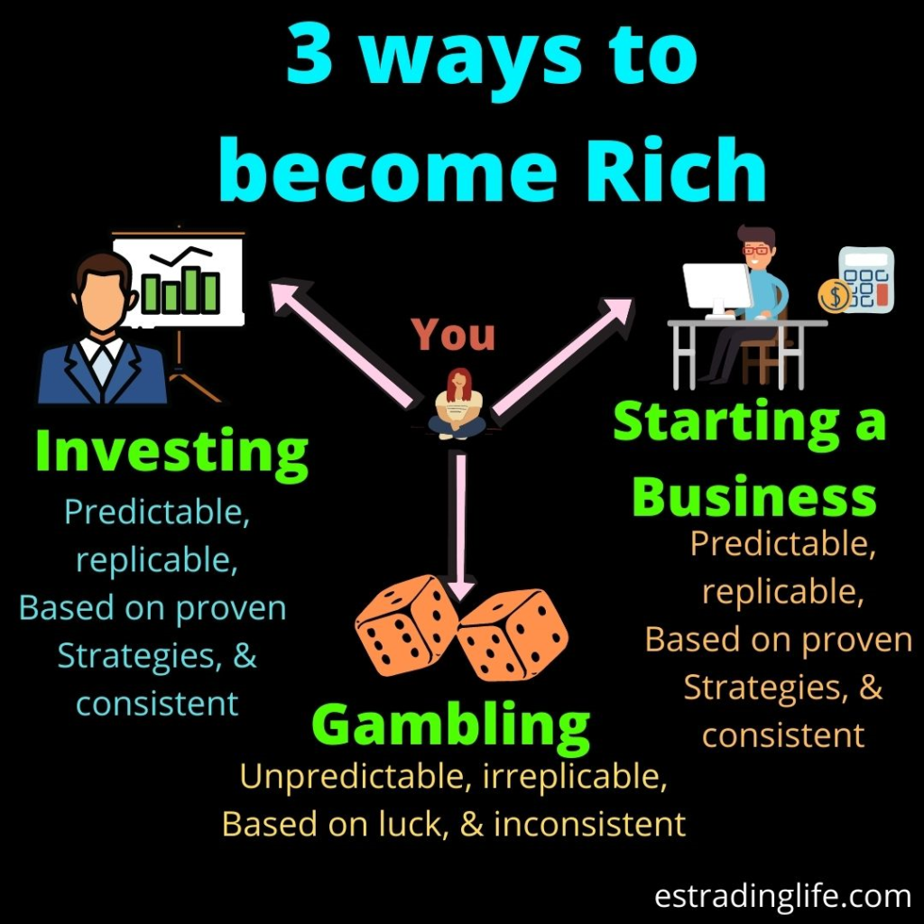 4 ways to rich How to rich? Estradinglife