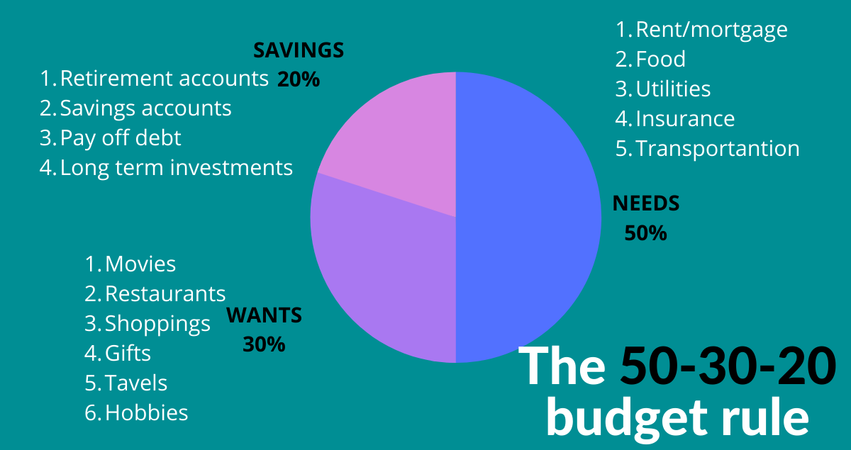 the-50-30-20-budget-rule-and-how-to-apply-it-estradinglife