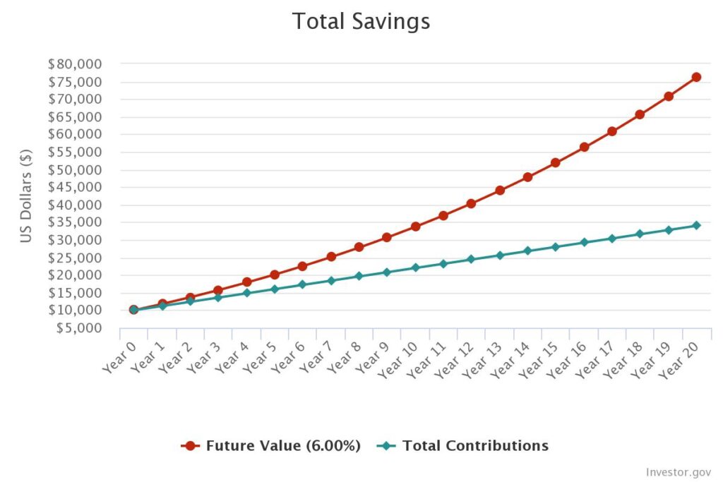 10 effective ways to boost retirement savings - Estradinglife