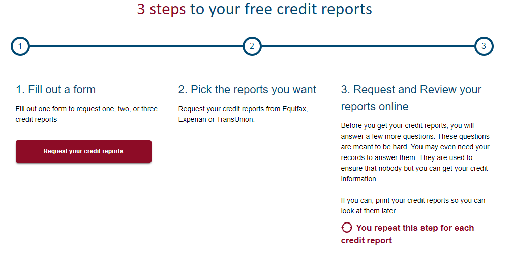 How to get a free credit report?